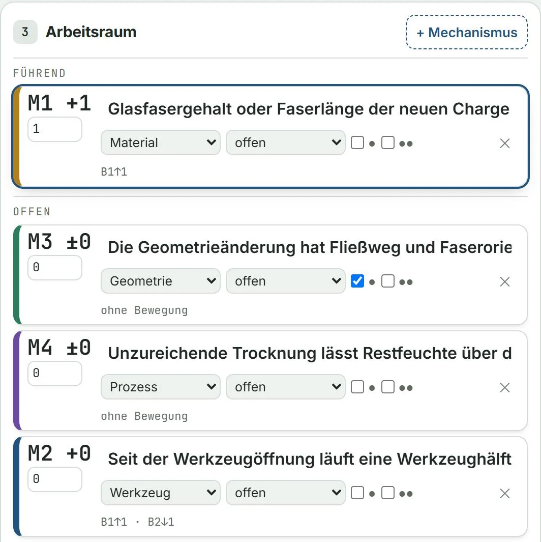 Ausschnitt aus der SEM-Tafel: der Arbeitsraum mit vier Mechanismen und dem führenden Mechanismus oben
